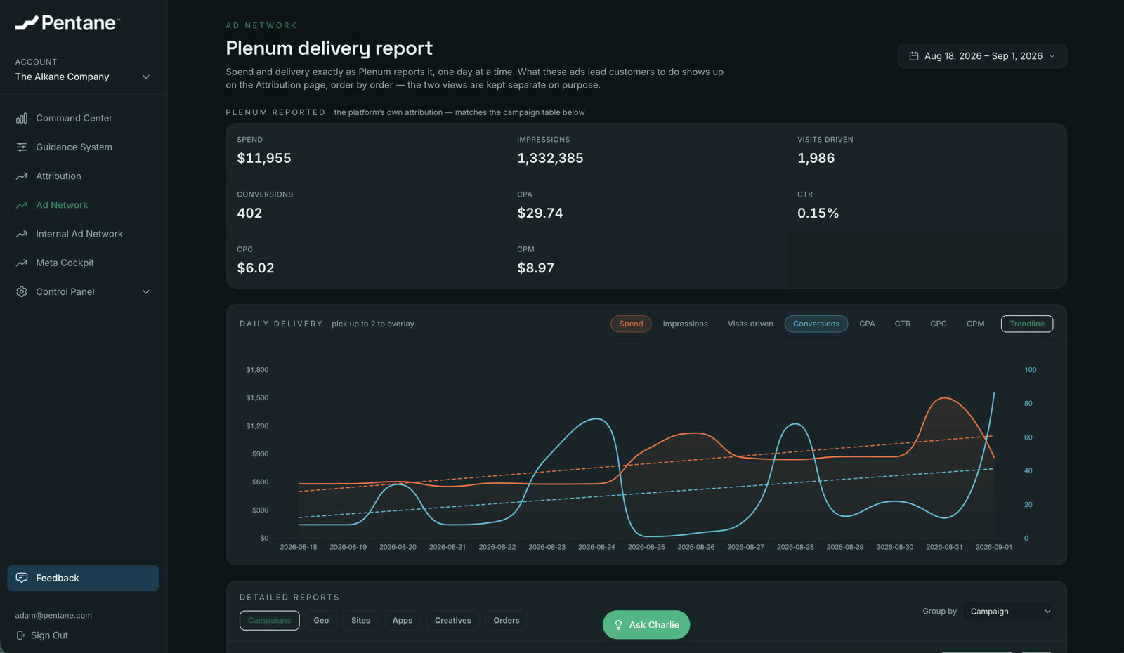 Delivery reporting tied to performance.