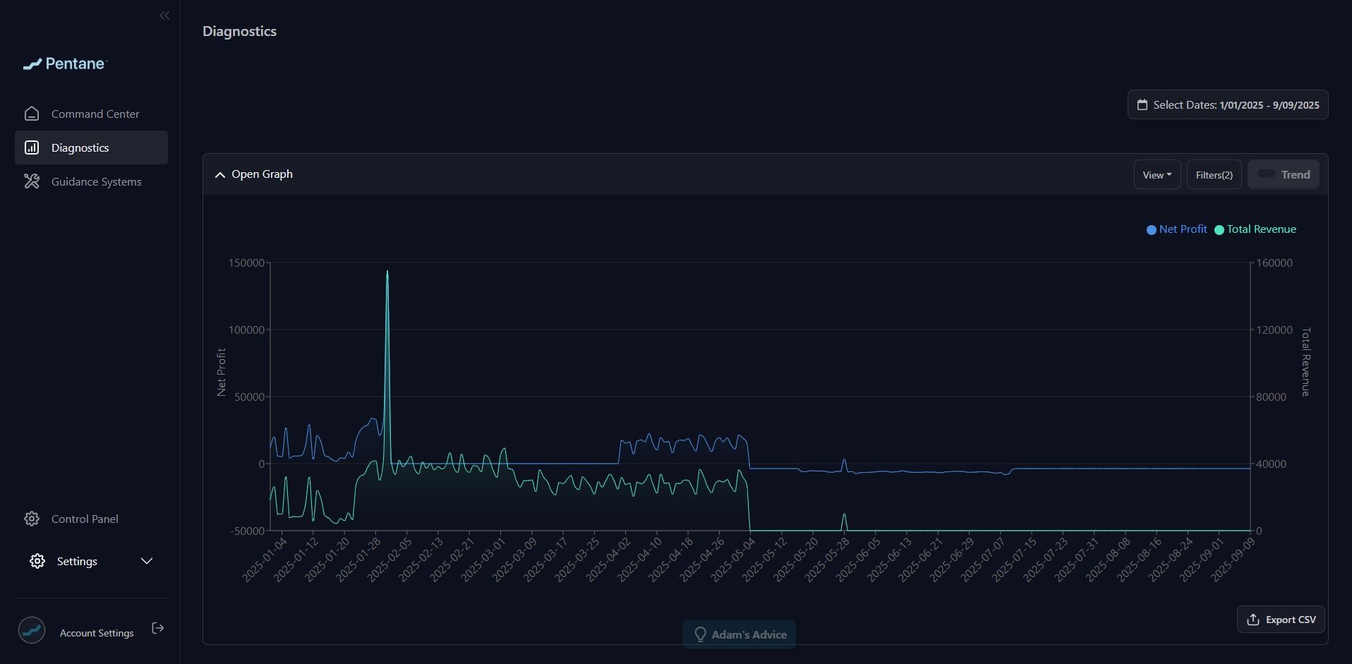 Pentane Dashboard