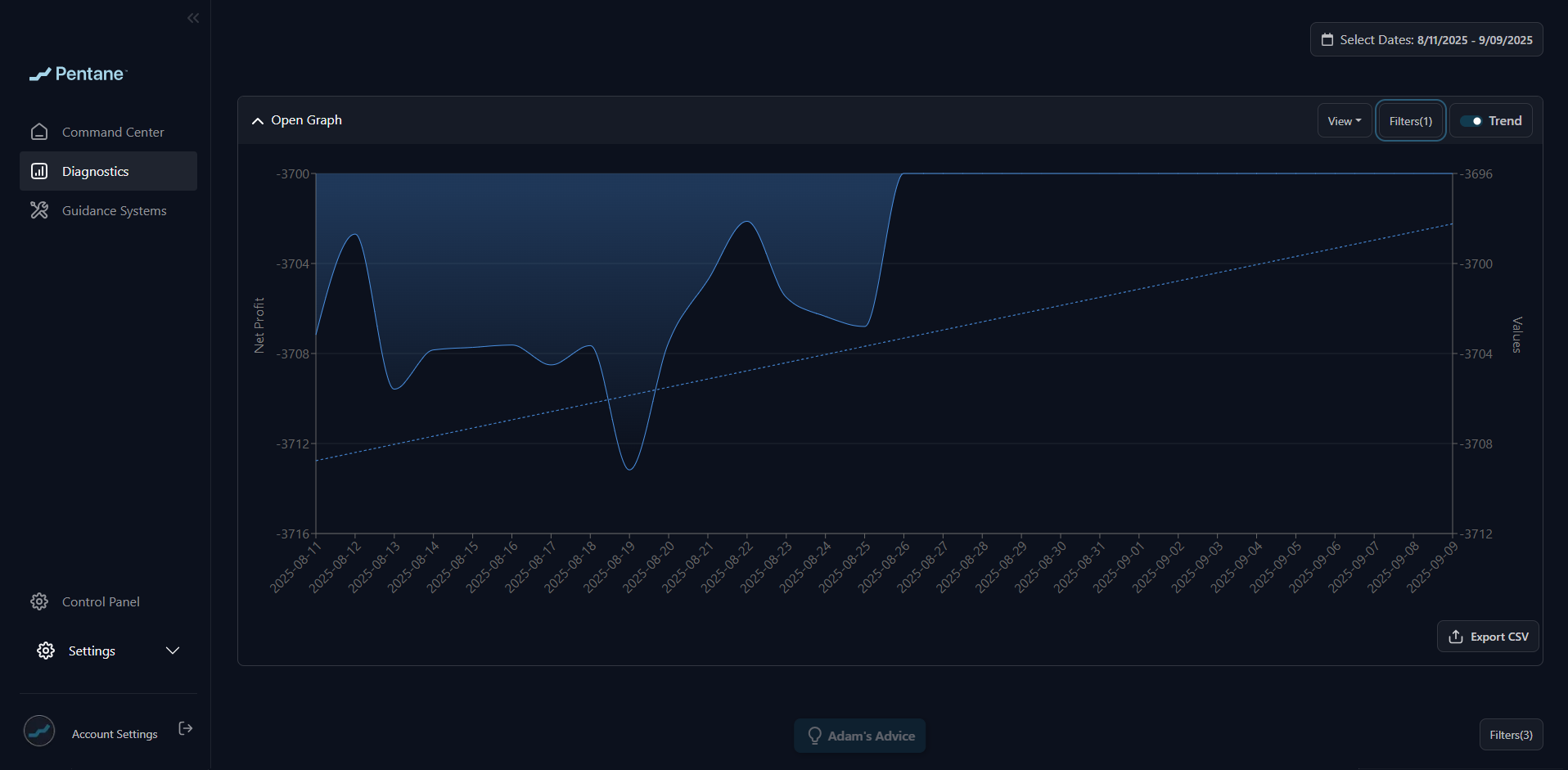 Pentane Dashboard