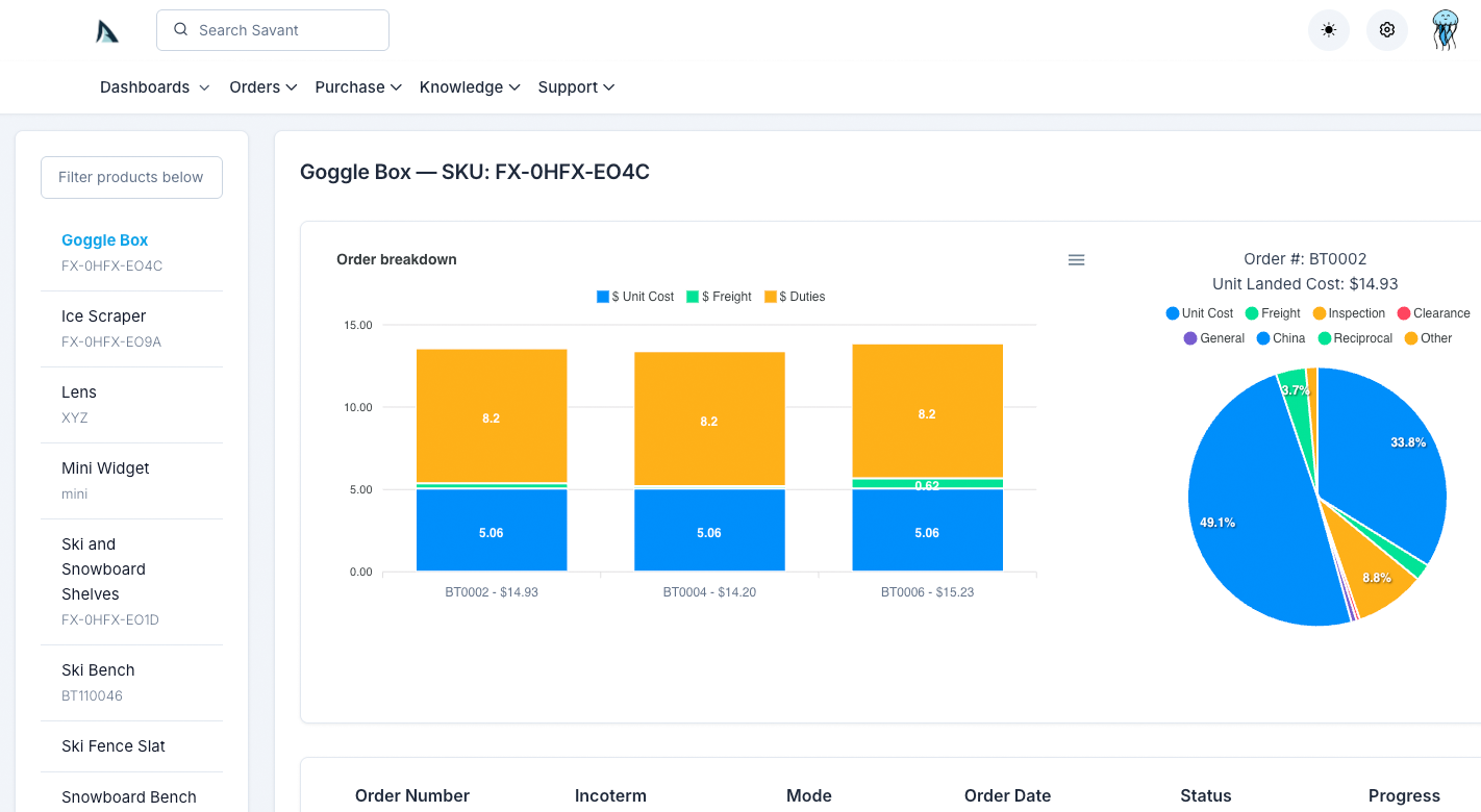 Purchase Order Dashboard